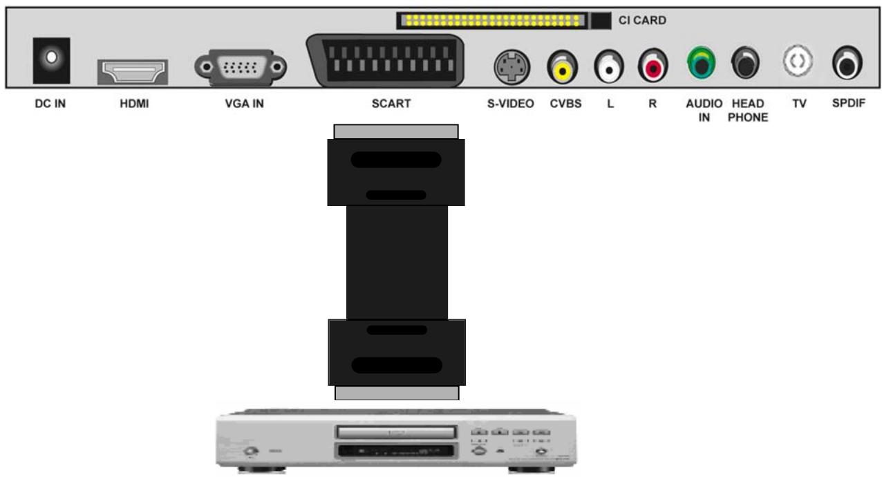 TOKAI LCD191W/MPEG2 - Connexion en peritel - 1