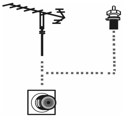 TOKAI LCD191W/MPEG2 - Connexion de l'antenne TV - 2