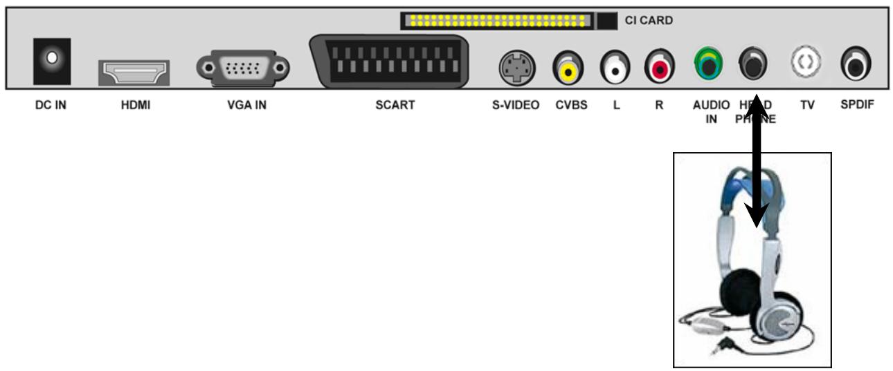 TOKAI LCD191W/MPEG2 - Connexion en peritel - 2