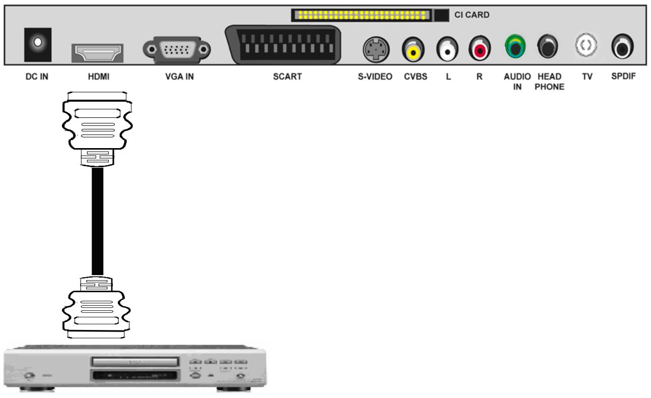 TOKAI LCD191W/MPEG2 - Connexion du lecteur DVD en HDMI - 1
