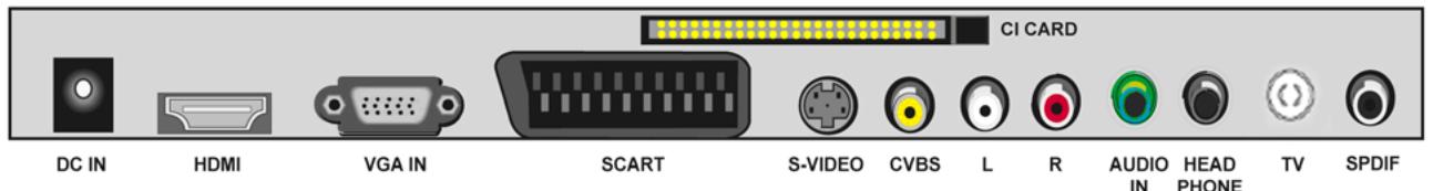 TOKAI LCD191W/MPEG2 - Illustration du panneau des connecteurs - 1