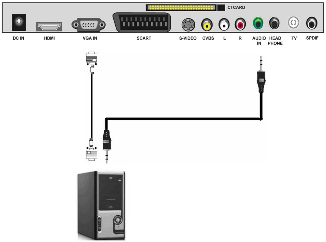 TOKAI LCD191W/MPEG2 - Connexion PC - PC audio - 1