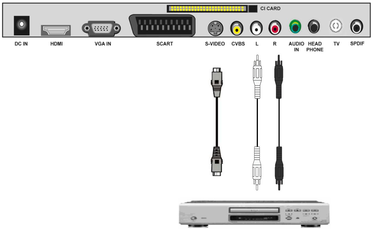 TOKAI LCD191W/MPEG2 - Connexion en s-viséo - 1