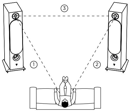 FOCAL NC - 8