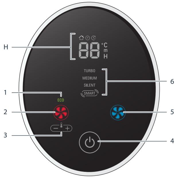 ROWENTA HQ8120F0 - 1. - 4