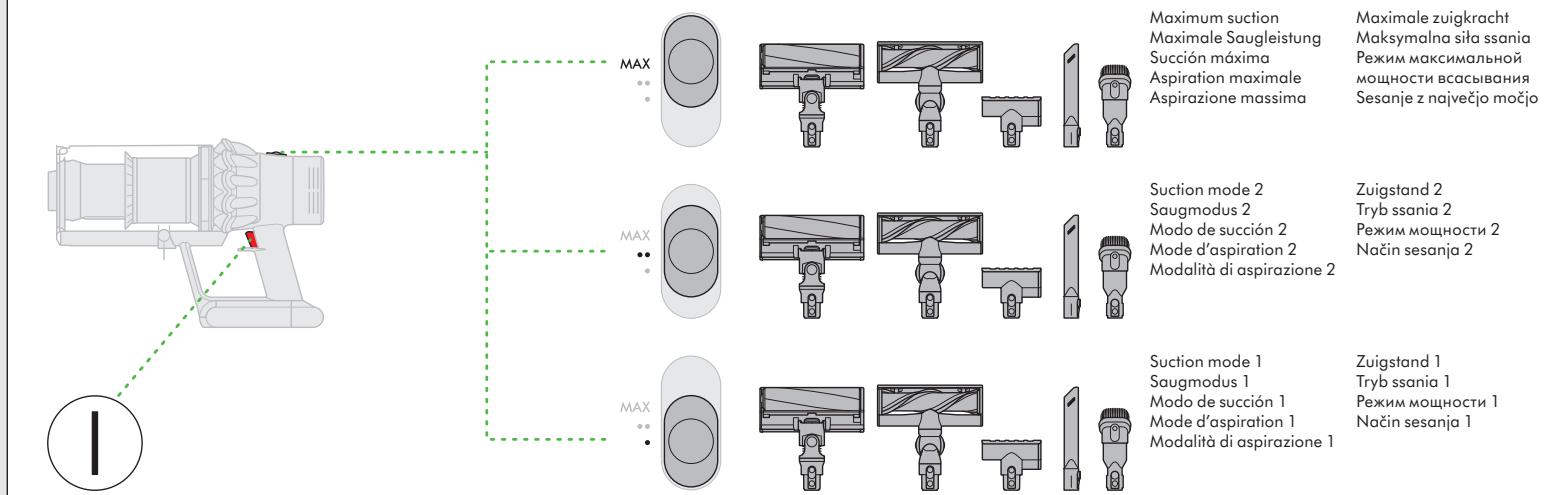 DYSON V10 - BELANGRIJKE VEILIGHEIDSINSTRUCTIES - 1