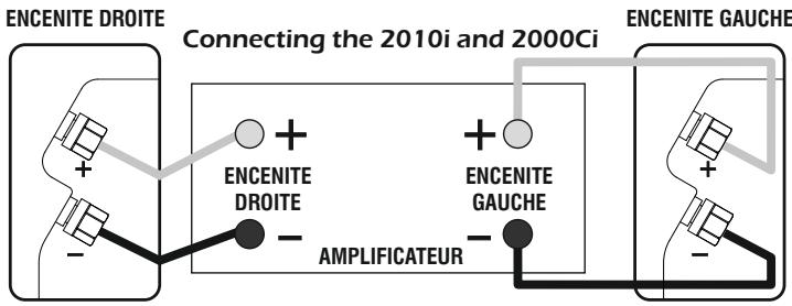 Q-ACOUSTICS Q2000I - Branchement - 3
