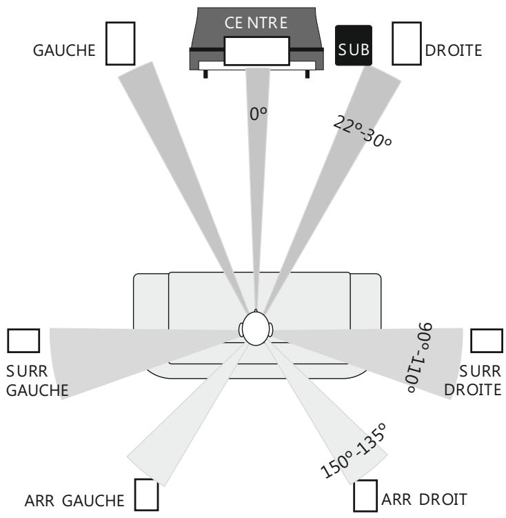 Q-ACOUSTICS Q2000I - Installation et réglage - 1