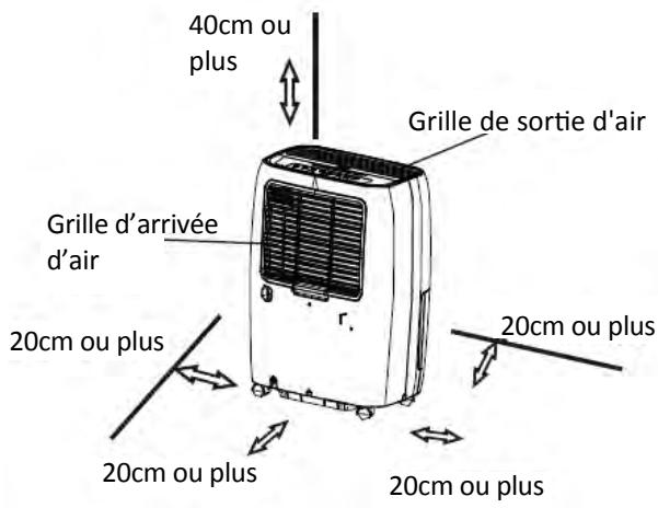 PROLINE DH12 - POSITIONNEMENT DE VOTRE DÉSHUMIDIFICATEUR - 1