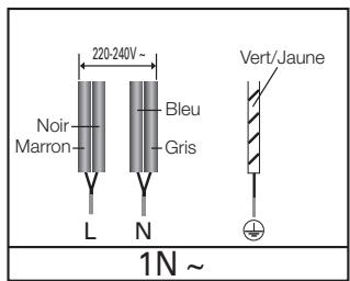 SAMSUNG CTN263EA01 - Les branchements de câbles doivent être conformes aux normes en vigueur et les vis de borne correctement serrées. - 5