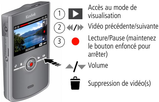KODAK ZI8 - Lecture de videos - 1