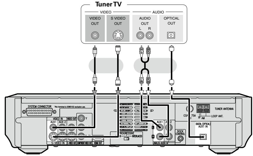 DENON S-102 - Tuner TV - 1