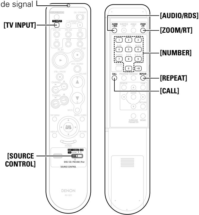 DENON S-102 - Fonctionnement de la télécommande - 1