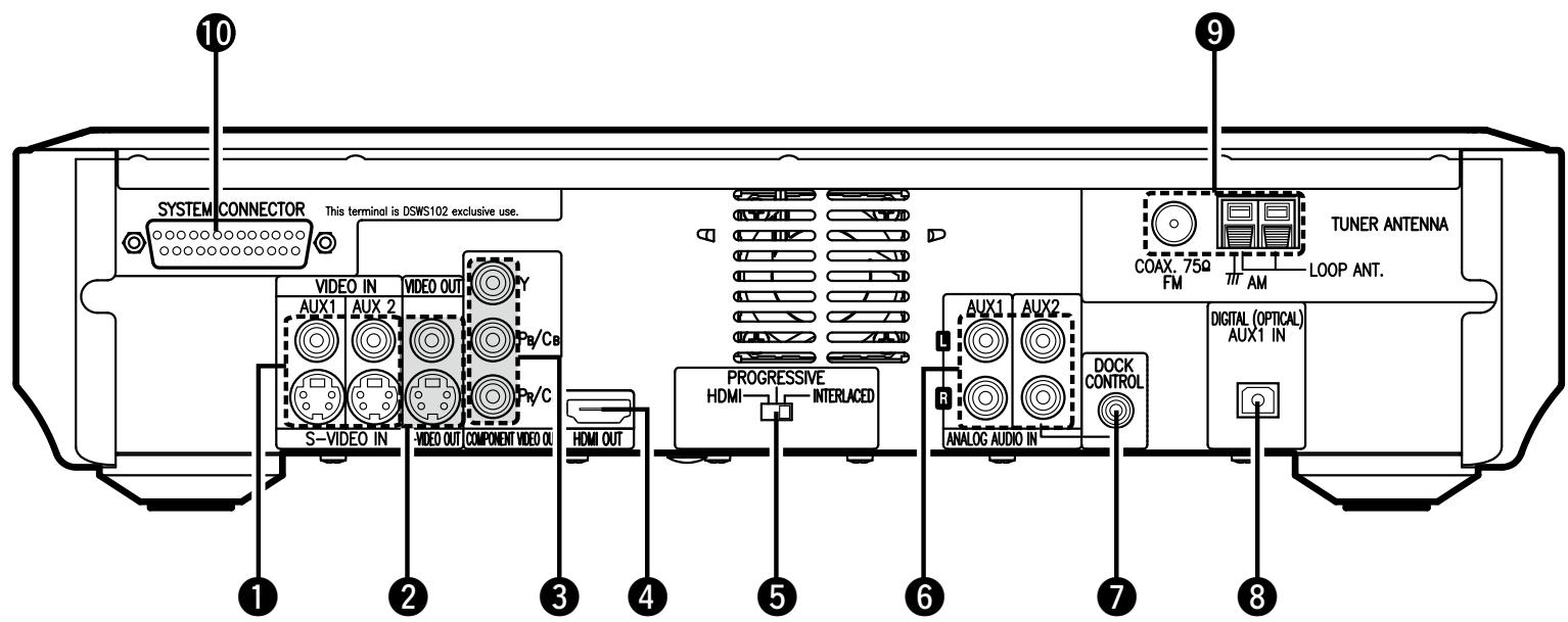 DENON S-102 - Panneau inférieur (subwoofer) - 1