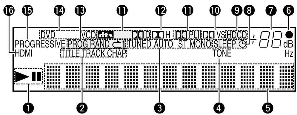 DENON S-102 - Affichage - 1