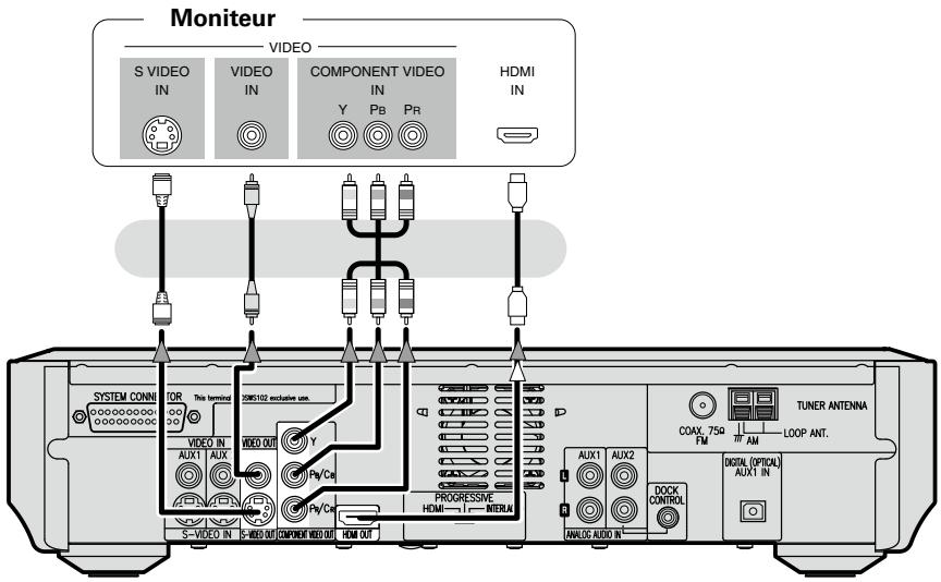 DENON S-102 - Pour connecter le moniteur - 1