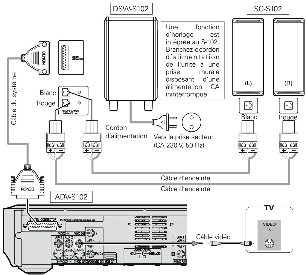 DENON S-102 - Pour connecter le système - 1