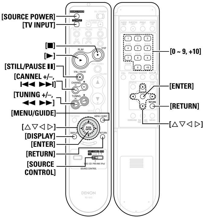 DENON S-102 - Réglage de la fonction de perforation - 1