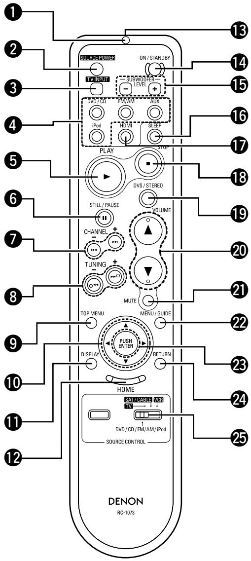 DENON S-102 - Avant - 1