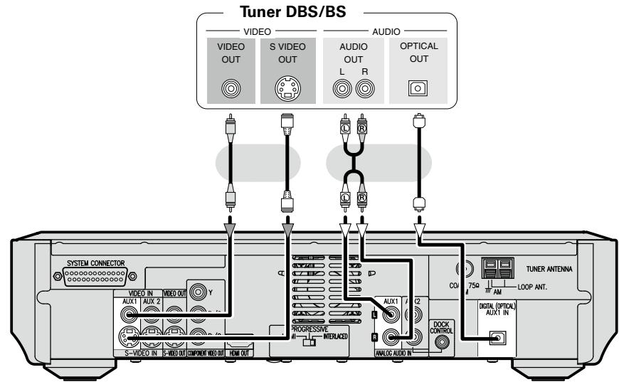 DENON S-102 - Récepteur satellite - 1