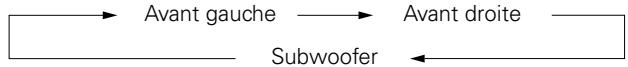 DENON S-102 - Éléments sélectionnables - 2