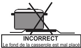 INCORRECT Le fond de la casserole est mal placé