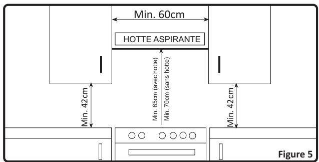 Min. 60cm HOTTE ASPIRANTE Min. 42cm Min. 65cm (avec hotte) Min. 70cm (sans hotte) Min. 42cm Figure 5