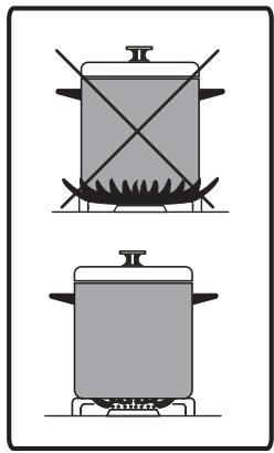 INCORRECT Petit diamètre de casserole