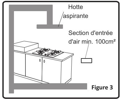 Hotte aspirante Section d'entrée d'air min. 100cm² Figure 3