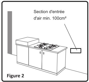 Section d'entrée d'air min. 100cm² Figure 2