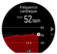 DARTY SMARTWATCH9PEAKPROBLACK - FC journalière - 1