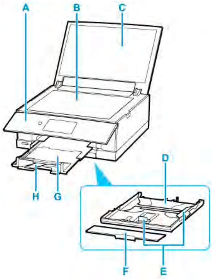 CANON PIXMA TS5851 - Principaux composants - 1