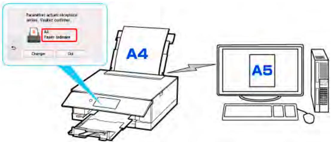 CANON PIXMA TS5851 - Lorsque les paramètres de papier pour l'impression ou la copie sont différents des informations concernant le papier enregistrées dans l'imprimante : - 1
