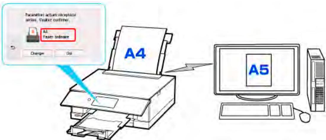 CANON PIXMA TS5851 - Lorsque les paramètres de papier pour l'impression ou la copie sont différents des informations concernant le papier enregistrées dans l'imprimante : - 1