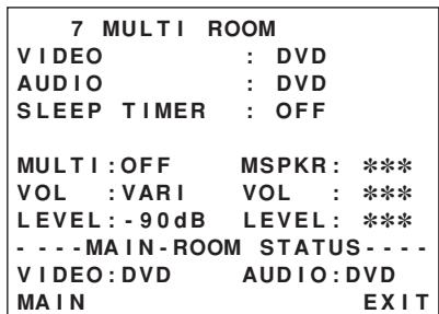 MARANTZ SR7400B - MULTI ROOM (MULTI-PIECES) - 1