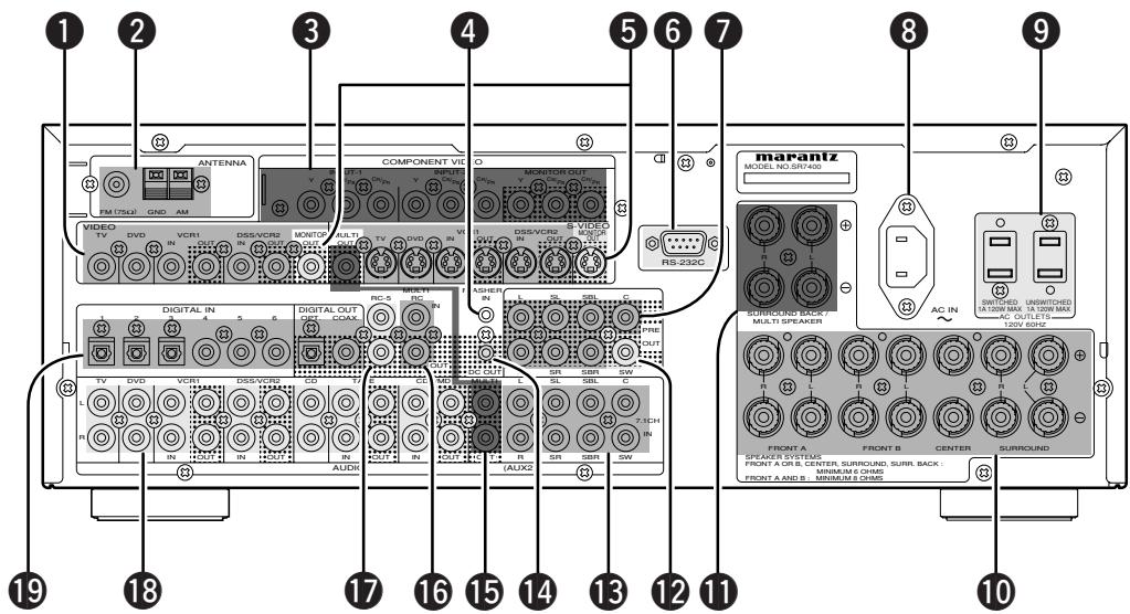 MARANTZ SR7400B - Indicateur DIRECT (Source directe) - 1