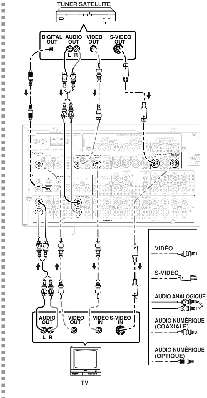 MARANTZ SR7400B - Remarques : - 2