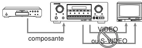 MARANTZ SR7400B - EXAMPLE: - 3