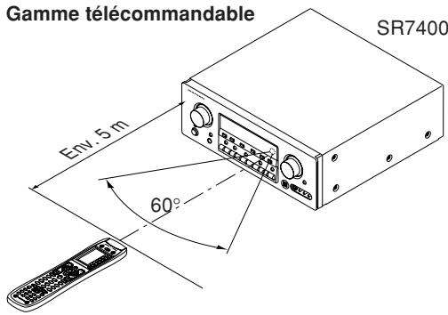 MARANTZ SR7400B - FONCTIONNEMENT DE LA TÉLECOMMANDE - 1