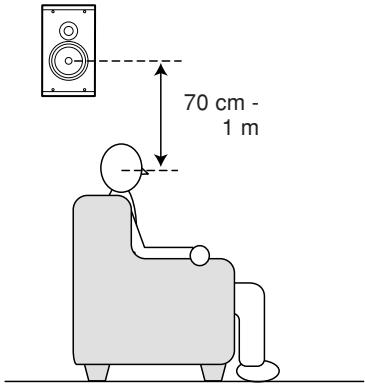 MARANTZ SR7400B - Enceintes d'ambiance gauche et droite et enceinte surround arrête - 1