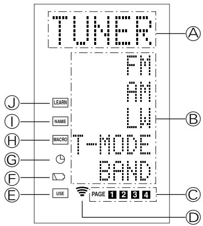 MARANTZ SR7400B - INDICATEURS SUR L'ÉCRAN LCD - 1