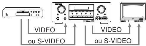 MARANTZ SR7400B - EXAMPLE: - 2