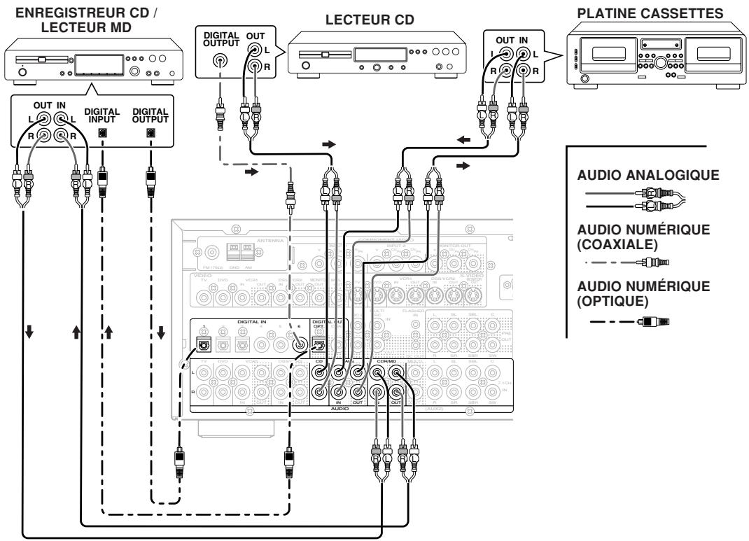 MARANTZ SR7400B - RACCORDEMENT D'UN CAISSON DE GRAVES - 1