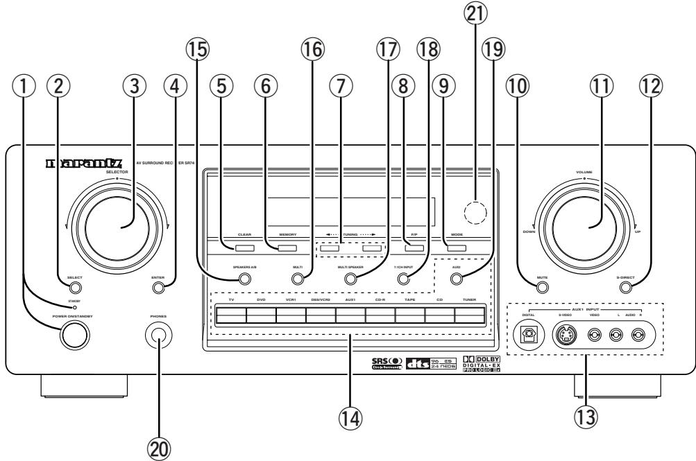 MARANTZ SR7400B - ACCESSIONS - 7