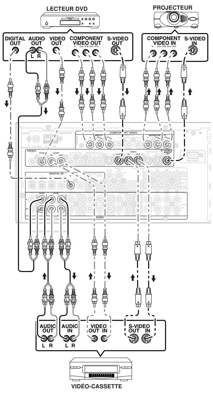 MARANTZ SR7400B - Remarques : - 1