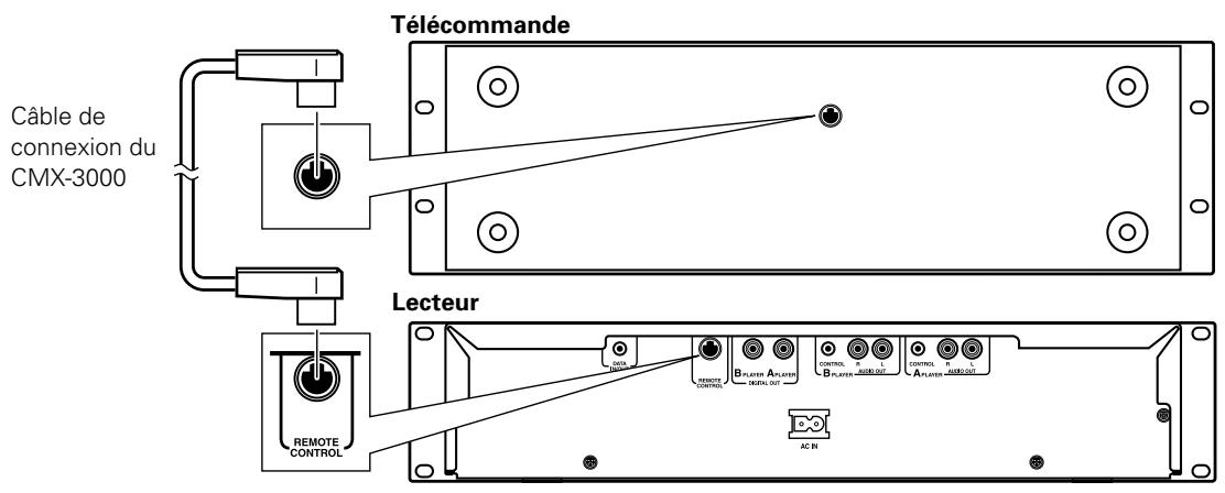 PIONEER CMX3000 - Raccordement du lecteur à la télécommande - 1