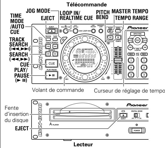 PIONEER CMX3000 - Lecture de disques sur le lecteur A - 1