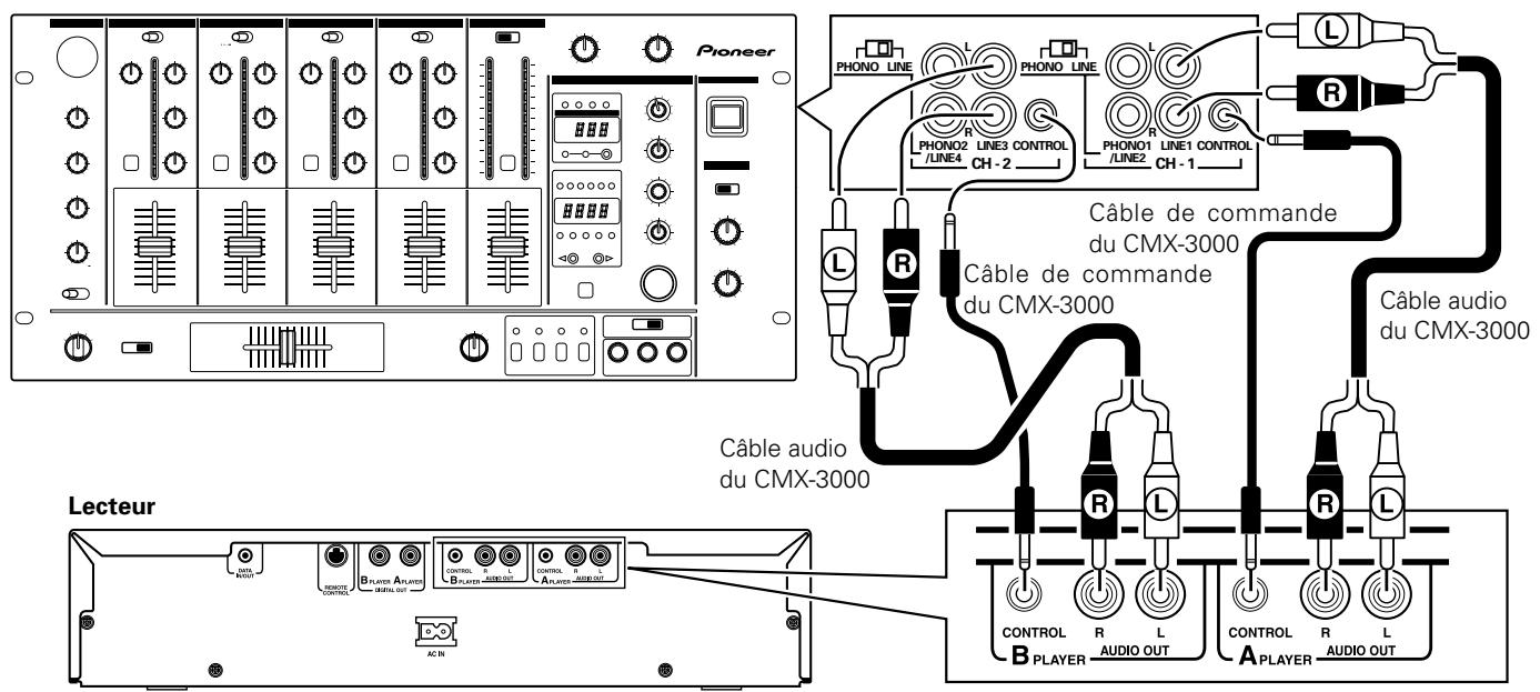 PIONEER CMX3000 - Raccordement du CMX-3000 à une table de mixage pour DJ (DJM-300, DJM-500 ou DJM-600) (raccordement du cable de sortie audio et du cable de commande) - 1