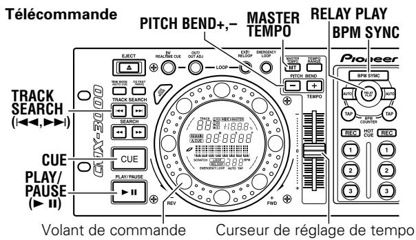 PIONEER CMX3000 - Synchronisation automatique aux battements par minute (BPM) (*) - 1