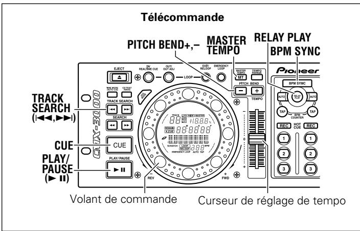 PIONEER CMX3000 - Affichage de CD TEXT - 1
